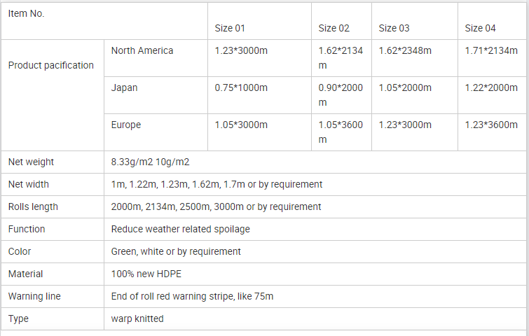 pallet net pacification Pacificação líquida de paletes