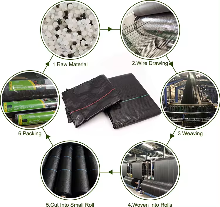 Tampa do solo a granel